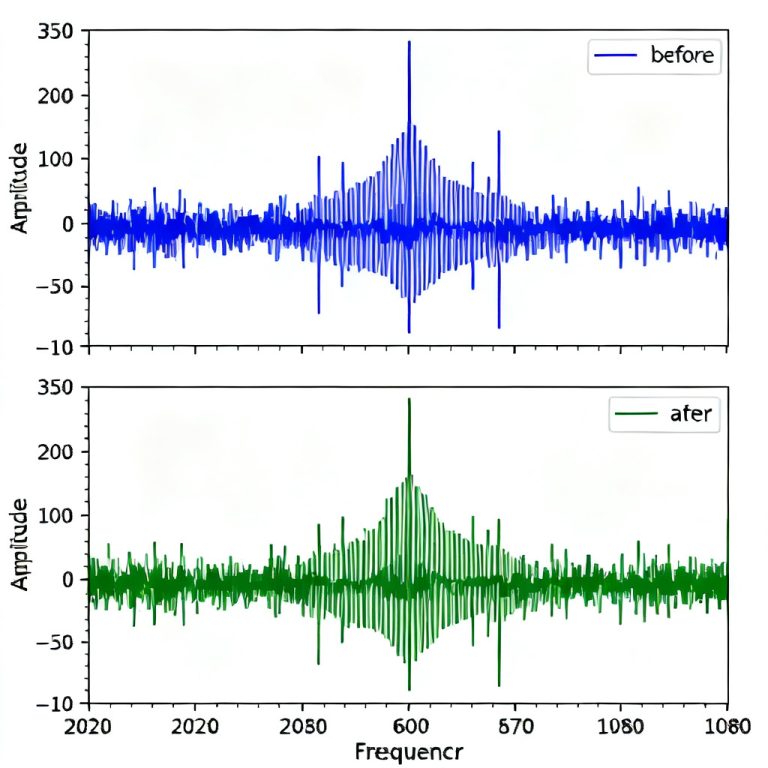 Periodic jitter in high speed PCB