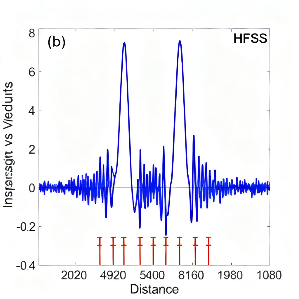 TDR impedance plot showing reflection points in transmission line