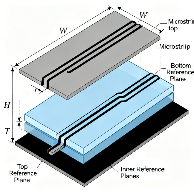 impedance control PCB calculators