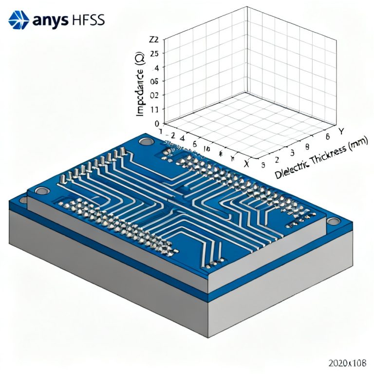 Ansys HFSS eye diagram PCB simulation