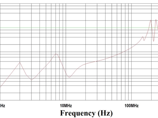 PDN impedance profile graph from VNA power integrity PCB measurement